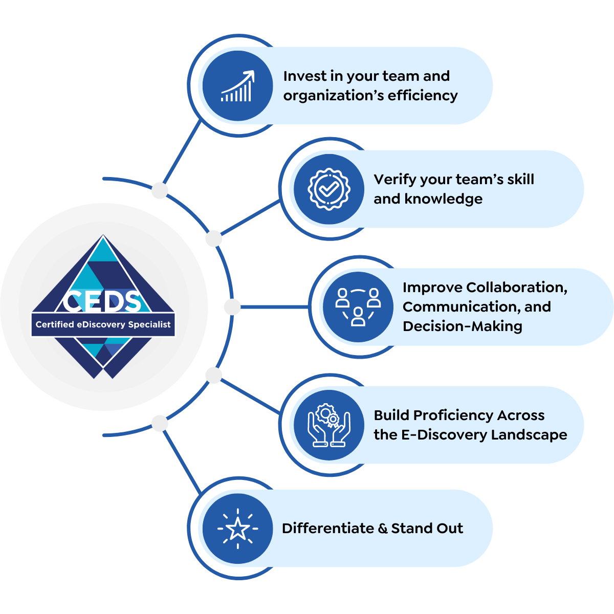 CEDS Certification (2)